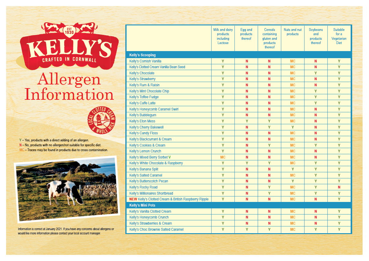 Allergen Info